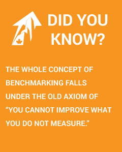 Did you know? The whole concept of benchmarking falls under the old axiom of “you cannot improve what you do not measure.” 