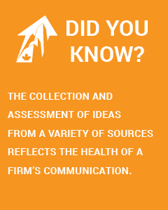 Did you know? The collection and assessment of ideas from a variety of sources reflects the health of a firm’s communication.