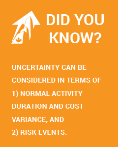 Did you know? Uncertainty can be considered in terms of 1) normal activity duration and cost variance, and 2) risk events.