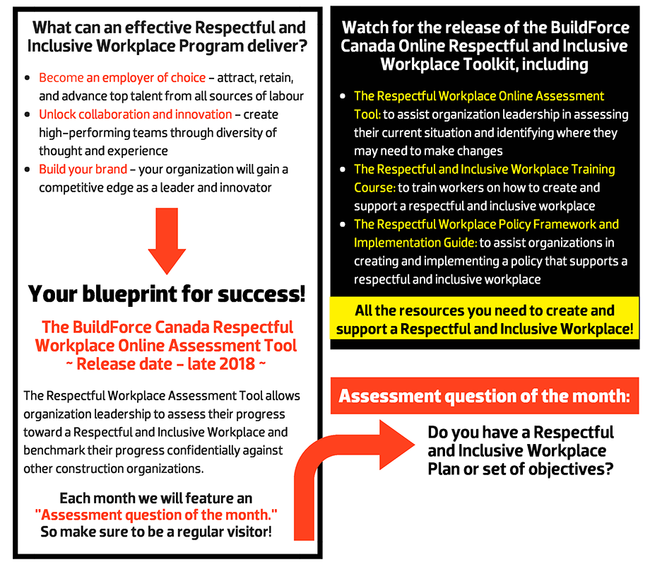 What can an effective Respectful and Inclusive Workplace Program deliver? The BuildForce Canada Respectful Workplace Online Assessment Tool ~ Release date - late 2018 ~ The Respectful Workplace Assessment Tool allows organization leadership to assess their progress toward a Respectful and Inclusive Workplace and benchmark their progress confidentially against other construction organizations.Each month we will feature an "Assessment question of the month."  So make sure to be a regular visitor! Assessment question of the month: Do you have a Respectful and Inclusive Workplace Plan or set of objectives? Watch for the release of the BuildForce Canada Online Respectful and Inclusive Workplace Toolkit, including The Respectful Workplace Online Assessment Tool: to assist organization leadership in assessing their current situation and identifying where they may need to make changes; The Respectful and Inclusive Workplace Training Course: to train workers on how to create and support a respectful and inclusive workplace; and The Respectful Workplace Policy Framework and Implementation Guide: to assist organizations in creating and implementing a policy that supports a respectful and inclusive workplace.