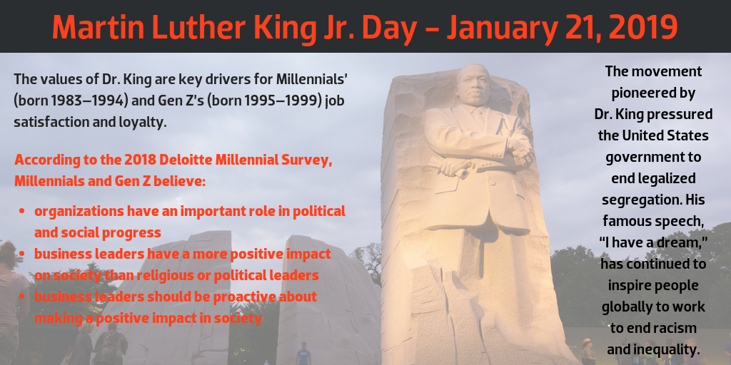 Martin Luther King Jr. Day - January 21, 2019 -  The movement pioneered by Dr. King pressured the United States government to end legalized segregation. His famous speech, “I have a dream,” has continued to inspire people globally to work to end racism and inequality. --- The values of Dr. King are key drivers for Millennials’ (born 1983–1994) and Gen Z’s (born 1995–1999) job satisfaction and loyalty. According to the 2018 Deloitte Millennial Survey, Millennials and Gen Z believe: organizations have an important role in political and social progress; business leaders have a more positive impact on society than religious or political leaders; and business leaders should be proactive about making a positive impact in society.
