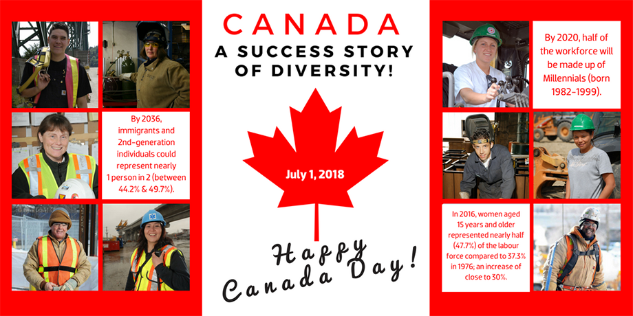 Canada - A success story of diversity! Happy Canada Day - July 1, 2018 - •	By 2036, immigrants and second-generation individuals could represent nearly one person in two (between 44.2% and 49.7%).  - •	By 2020, half of the workforce will be made up of Millennials (born 1982-1999). - •	In 2016, women aged 15 years and older represented nearly half (47.7%) of the labour force compared to 37.3% in 1976; an increase of close to 30%.  