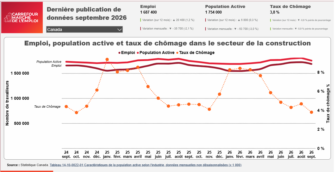 Carrefour marche de l'emploi tableau - cliquez pour access